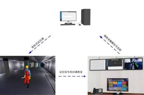 曹县人员定位系统三号