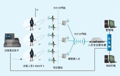 曹县人员定位系统一号