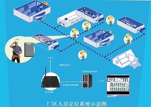 曹县人员定位系统四号