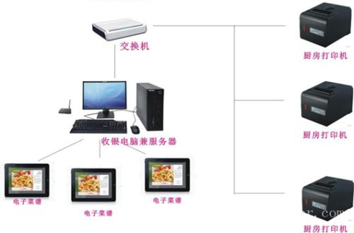 曹县收银系统六号