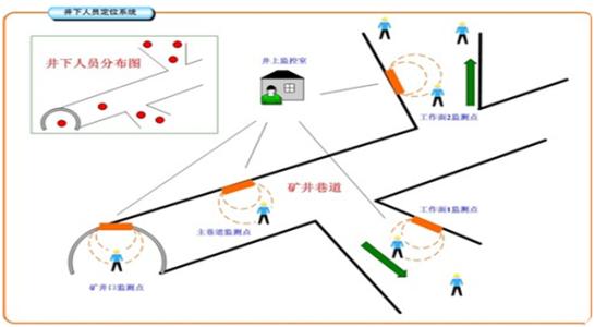 曹县人员定位系统七号